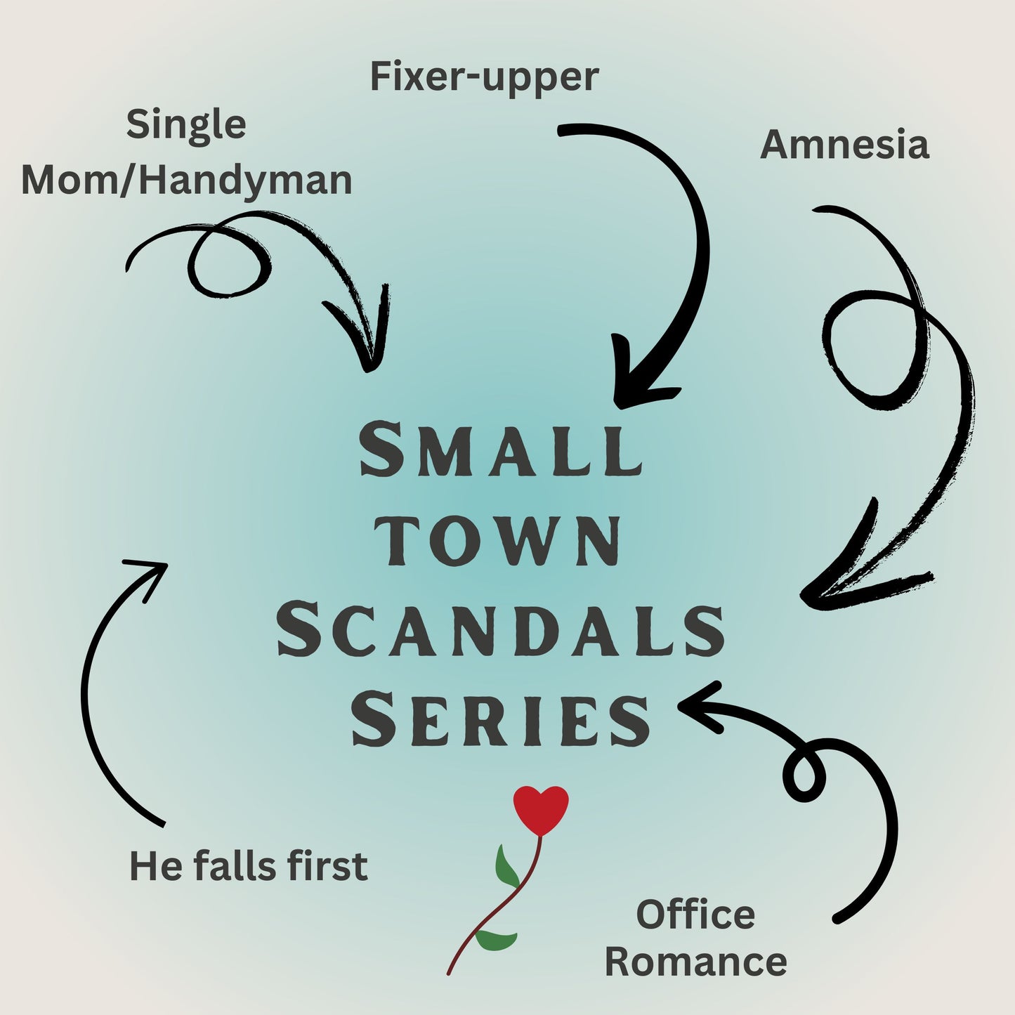 Small Town Scandals - bundle (paperback)