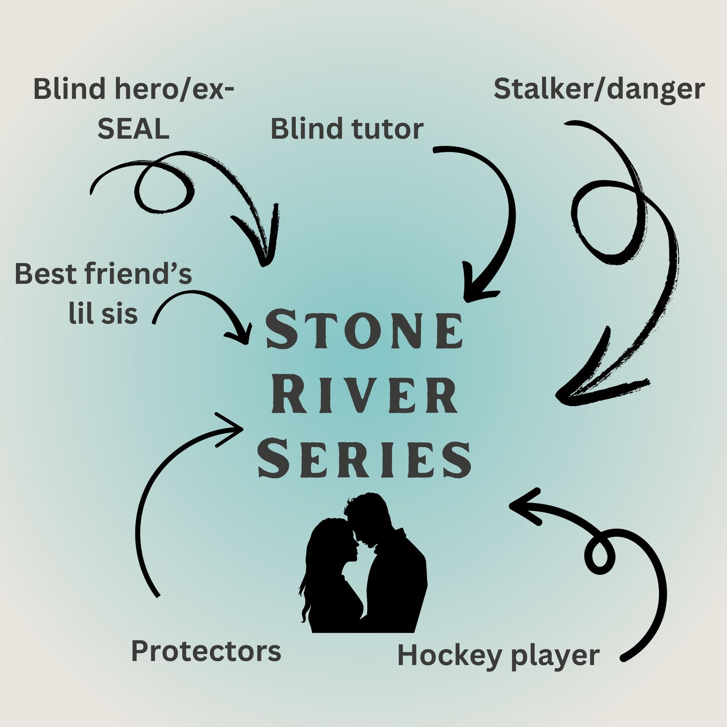 Stone River Series Bundle (paperback)