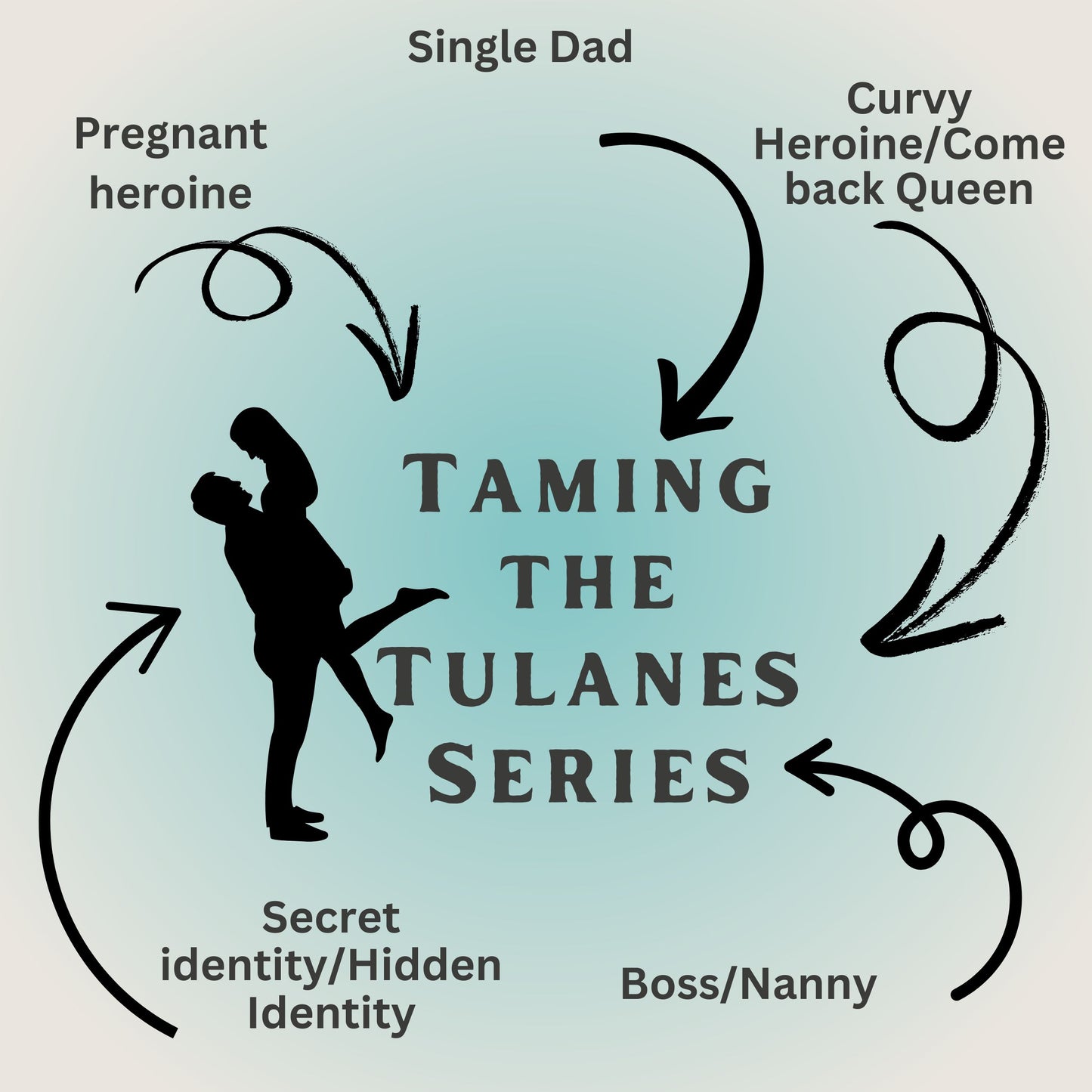 Taming the Tulanes Bundle (ebook)